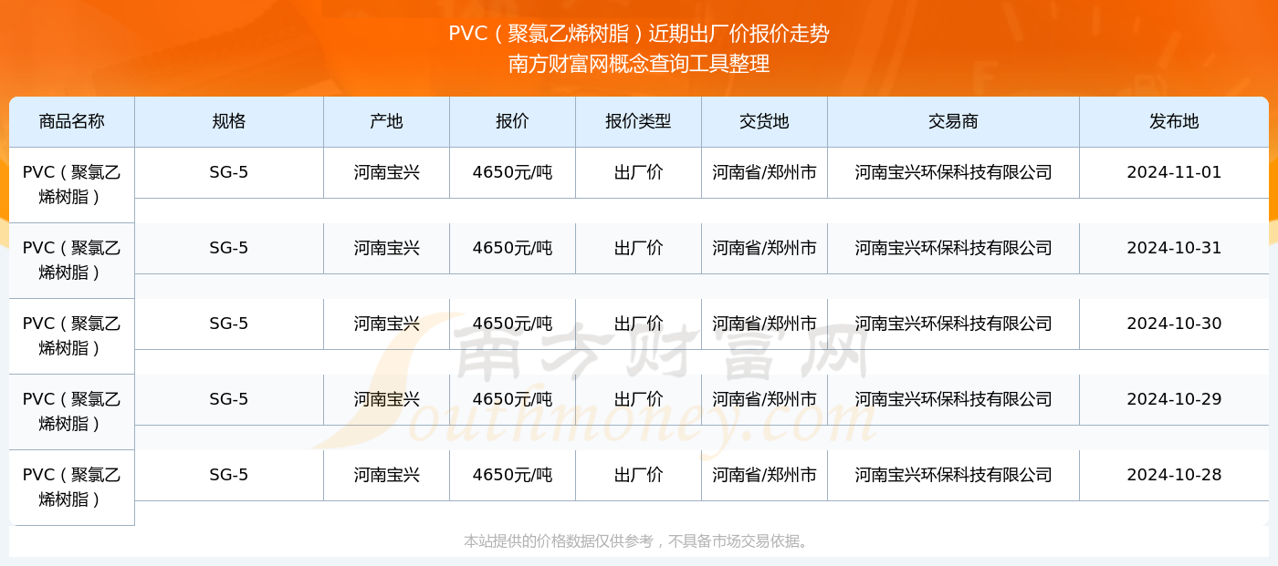 PVC树脂粉最新价格行情详解，获取与分析方法指南