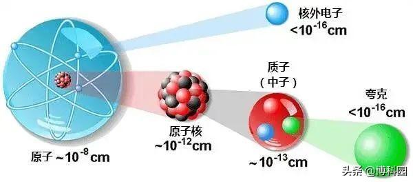 硼中子治疗