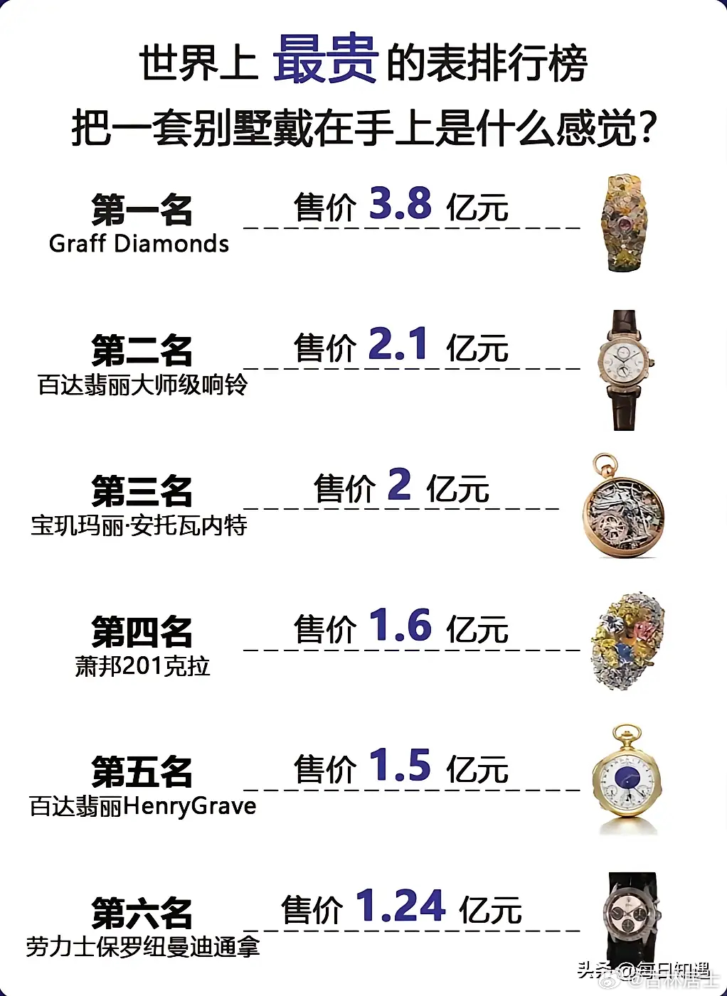 国际十大名表最新排名榜单及指南