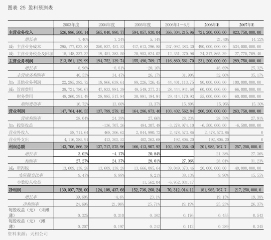 招商蛇口股票最新动态，深度分析与观点阐述