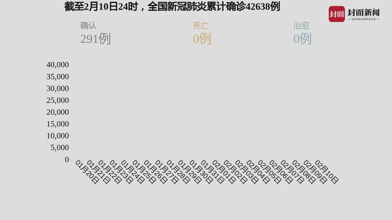 全球疫情动态更新，最新确诊病例数与应对策略