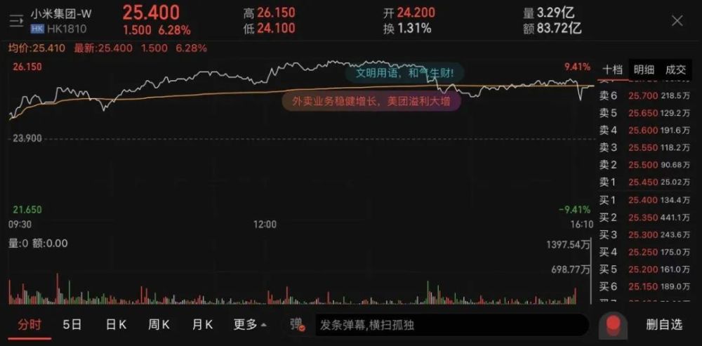 如何购买小米股票？详细步骤教程
