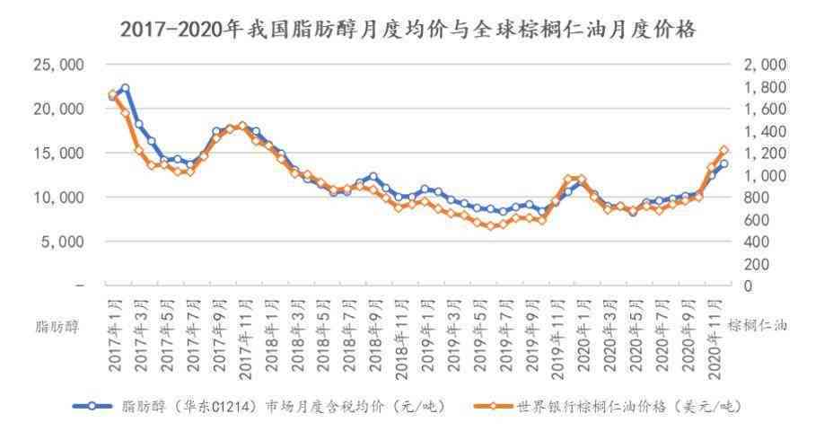 西柚价格走势解析，市场趋势、影响因素与选购指南
