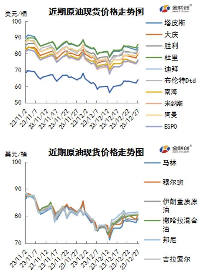 多元因素下的市场走势分析，今日原油价格的动态与趋势预测