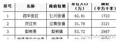 四平市行政区划调整