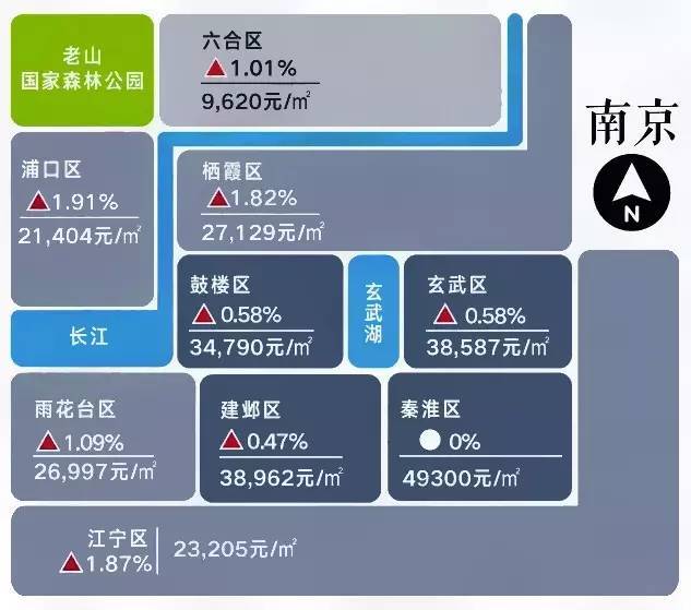 南京市最新房价信息及趋势分析🏠💼