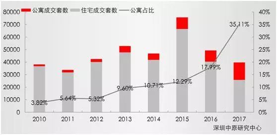 深圳最新公寓价格概览，市场走势与多元观点深度分析