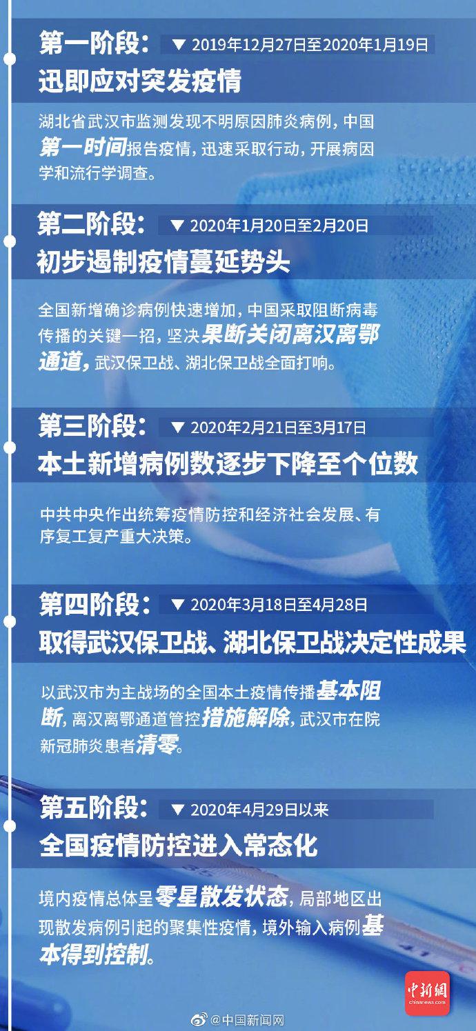 疫消最新进展报告，疫情动态与最新情况分析