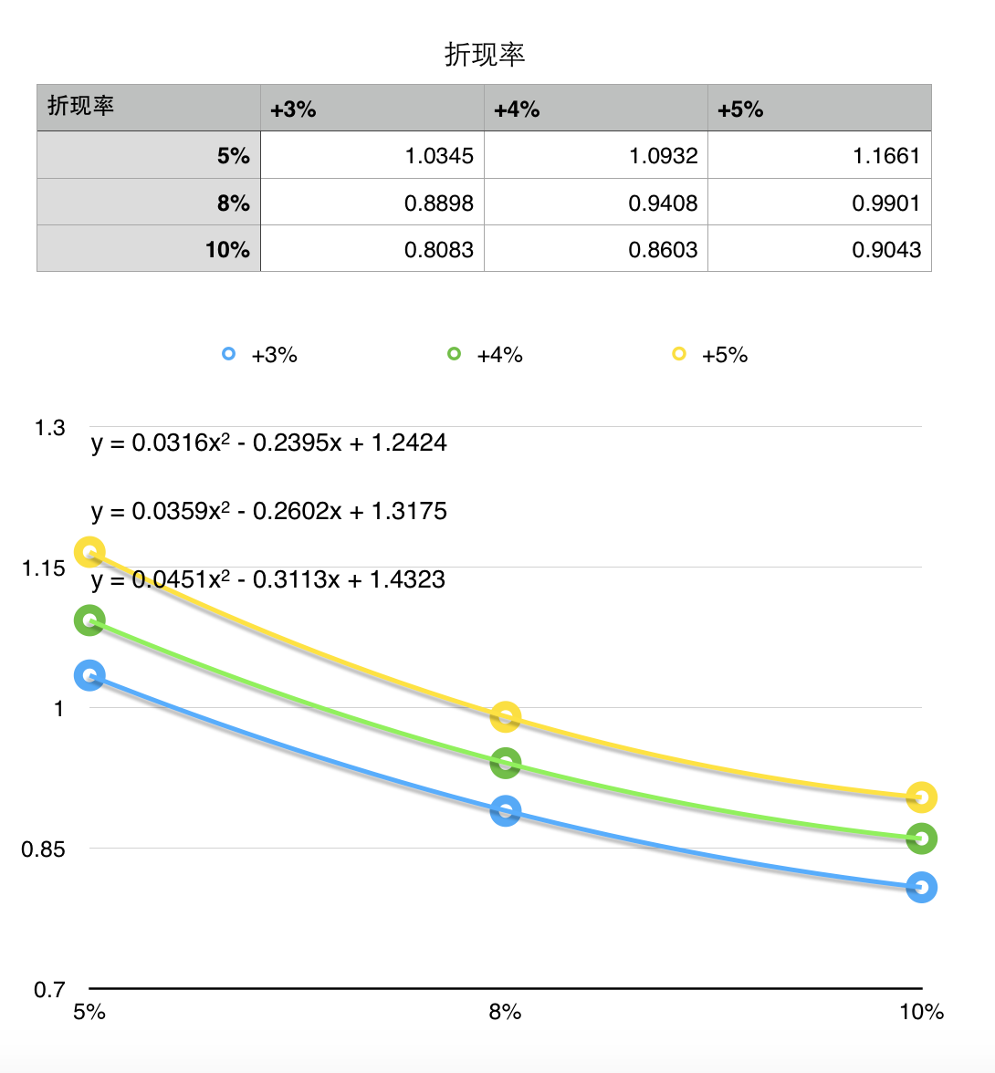 最新折现率，背景、影响与地位解析