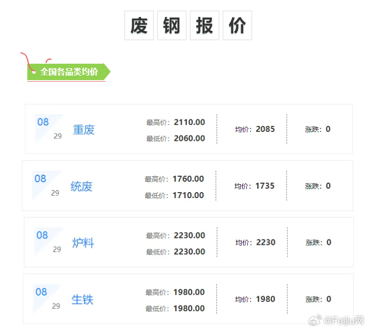 今日废铝合金价格行情解析，如何把握市场动态