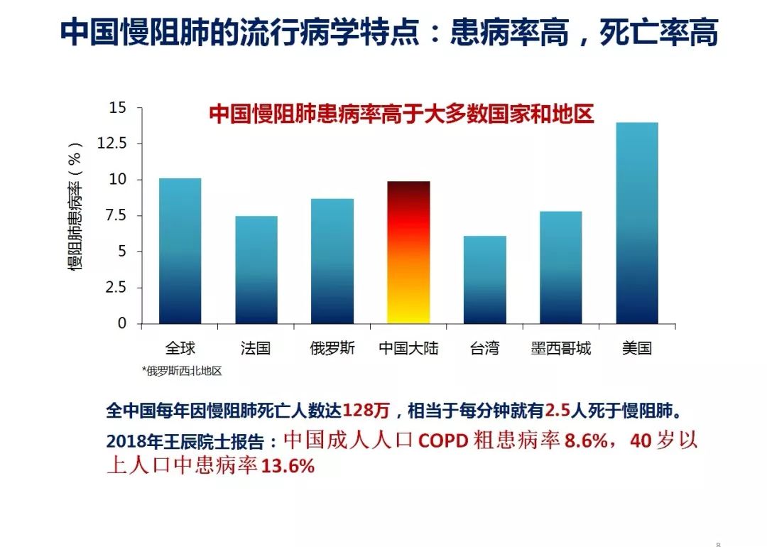 最新肺部健康数据及其深度解析与观点论述