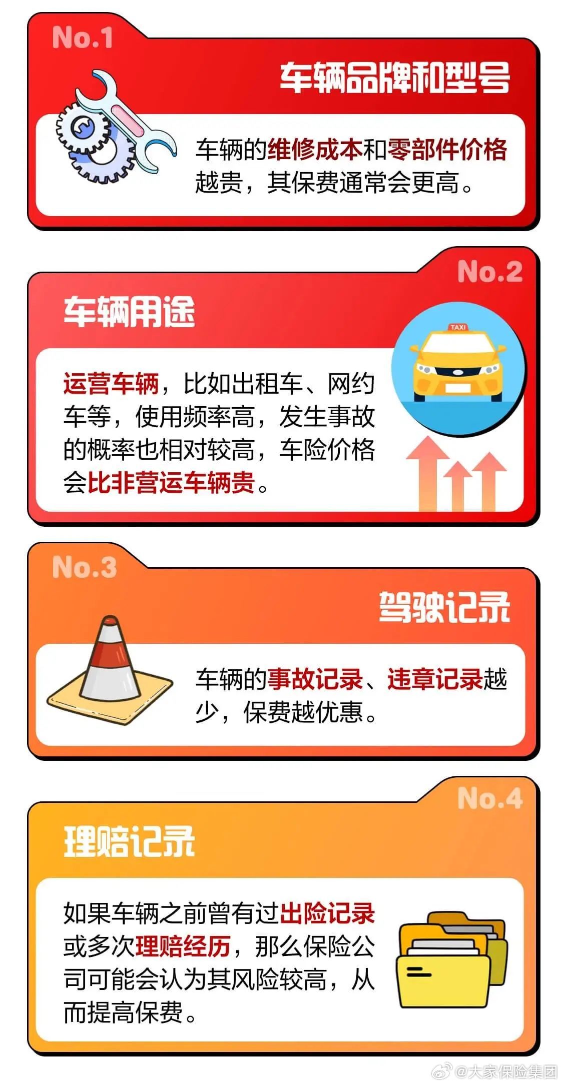 车险最新保险法解读与概述