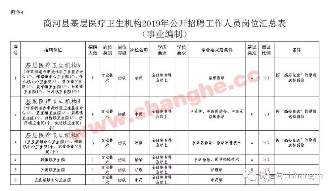 商河最新招聘信息，职业发展的黄金机会探寻