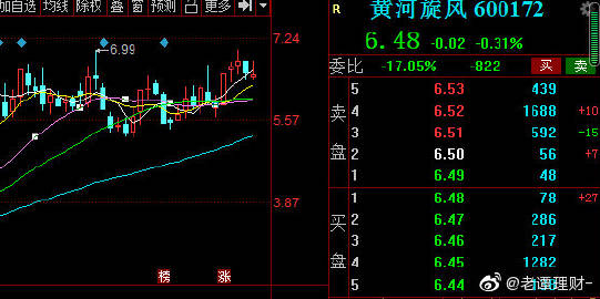 黄河旋风股票最新动态，引领科技革新，塑造未来生活典范