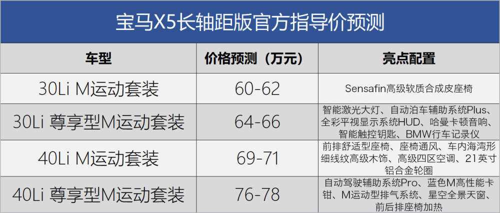易咖X5最新报价及市场走势多元观点探讨