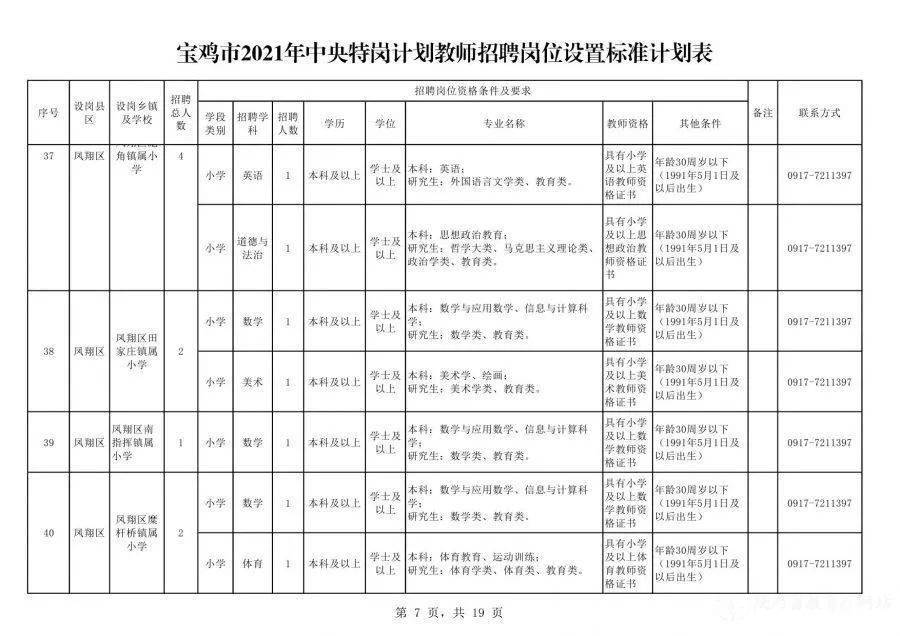 张北县最新热门职位招聘，理想工作等你来挑战！