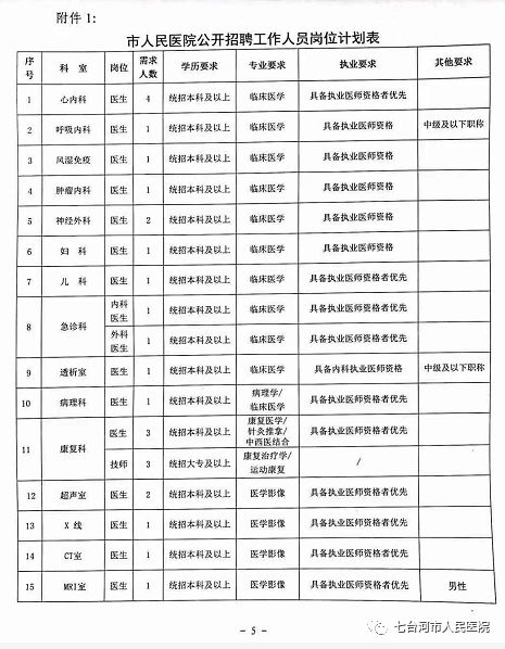 最新七台河招聘信息全面概览