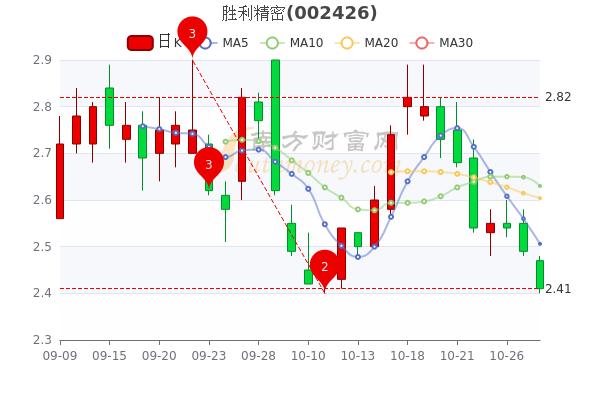 胜利精密股票最新动态，自然美景背后的探索之旅与股市走向分析