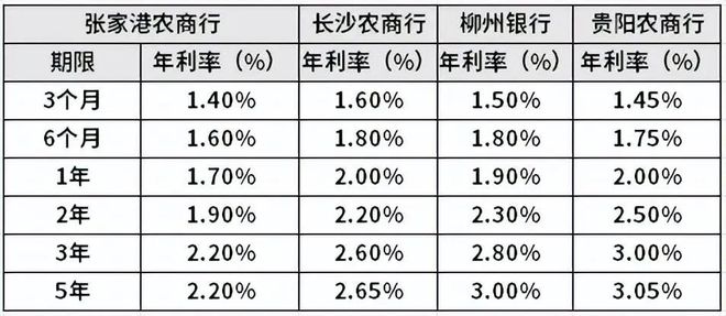 农行最新定期存款利率揭秘，洞悉存款收益与理财策略全攻略