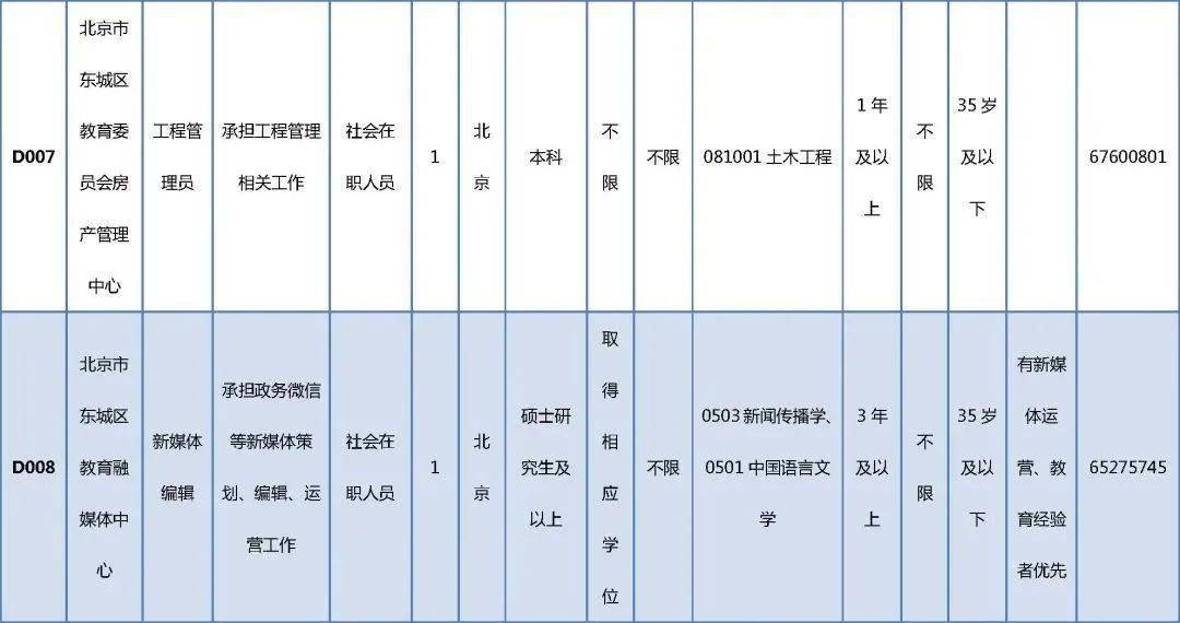 福州最新招聘信息网，职场人的首选招聘平台