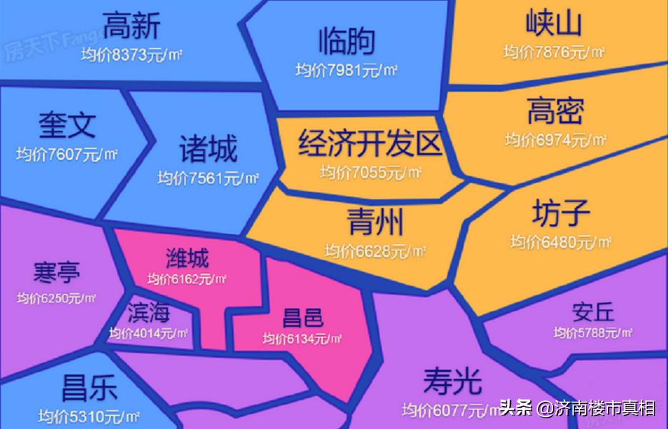 高密最新二手房，理想投资置业之选！