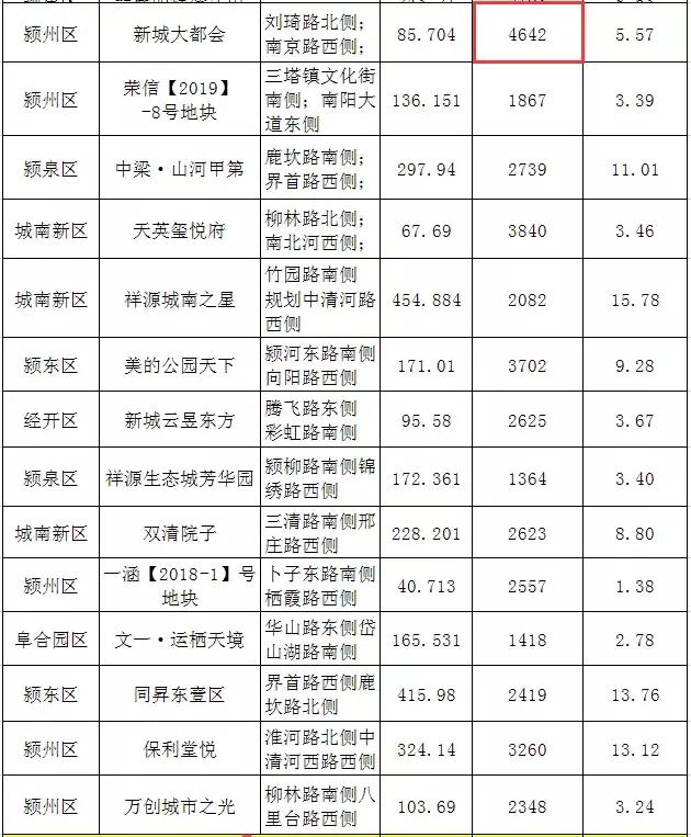 阜阳最新房价报价表与美景之旅，探寻内心平和的居住胜地