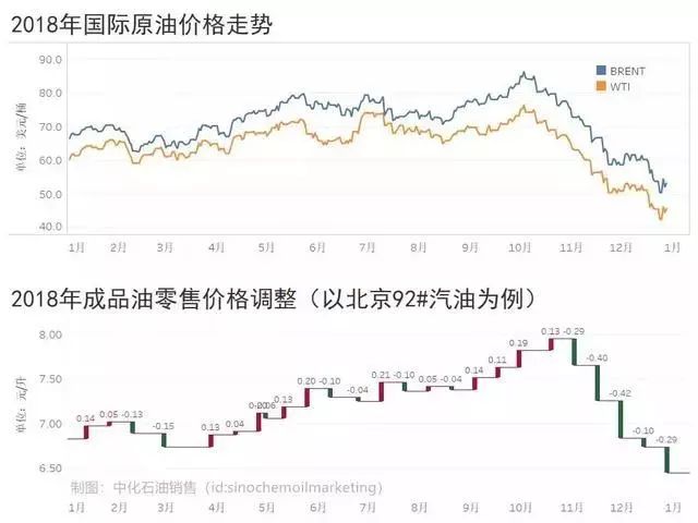 最新国际油价走势图解析与小巷深处的独特小店探秘
