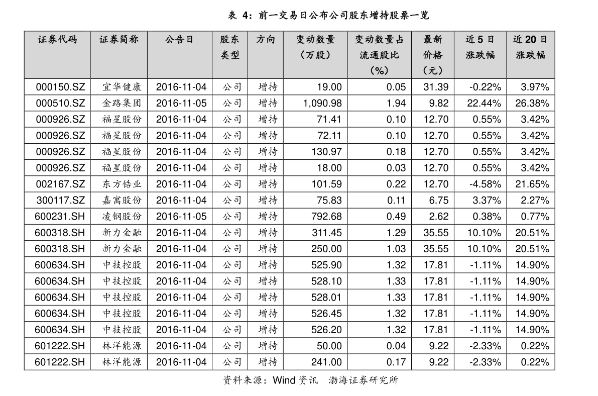 武昌鱼股票最新动态，学习变化，成就自信与梦想之路