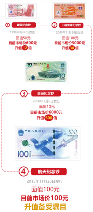 深潜纪念钞最新动态，海底的秘密与友情的温暖