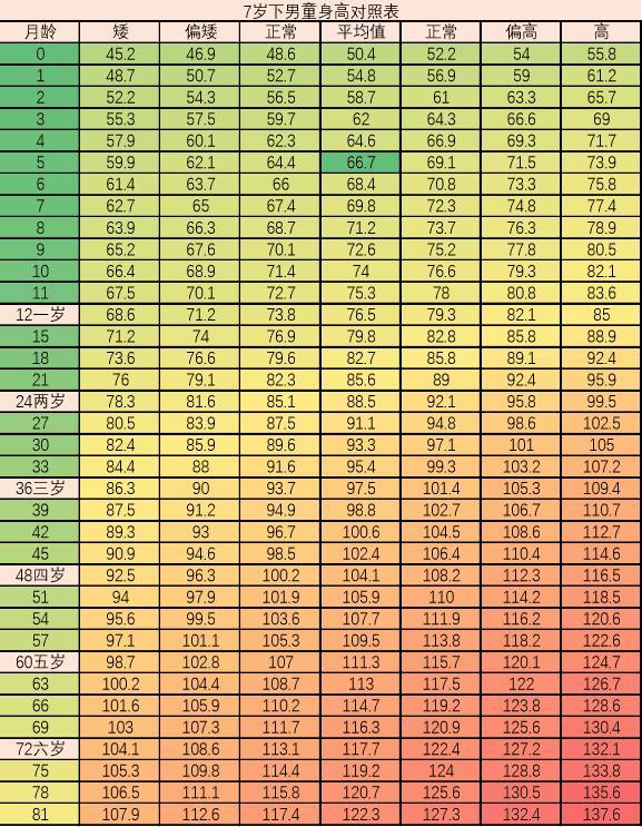 科技见证成长，2017最新0至17岁智能身高表揭示未来力量成长轨迹