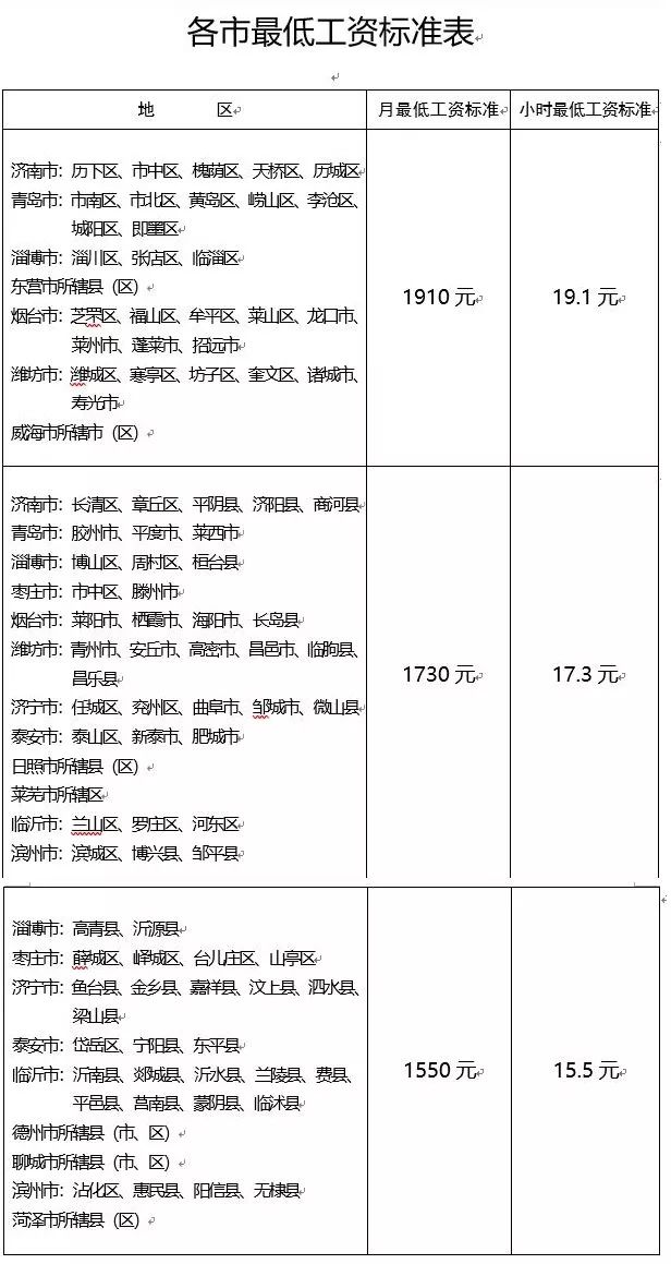 山东涨薪最新消息与探索自然美景之旅，追寻内心平和的旅程
