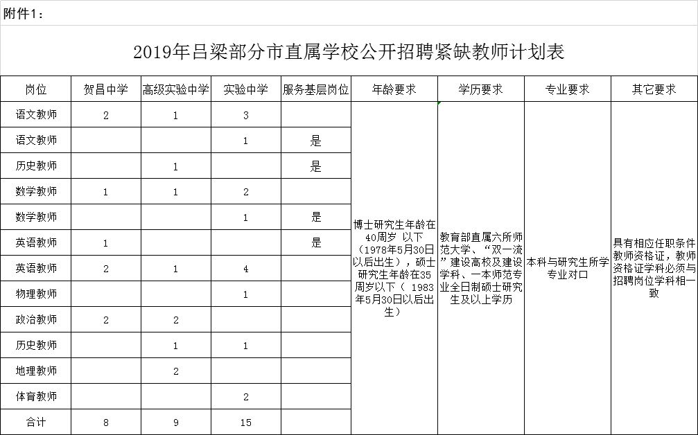 吕梁市教育局最新公示，今日启程，学习如火箭发射，人生起航！