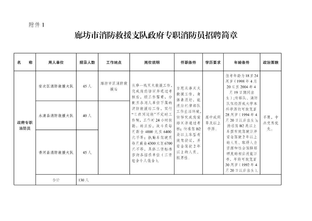 廊坊开发区最新招聘信息汇总，招聘获取指南