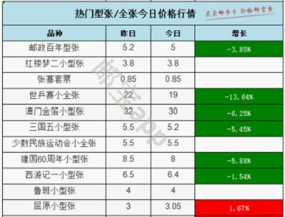 二轮羊币最新成交价详解，购买步骤与指南