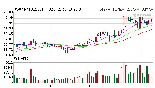 光迅科技最新动态揭秘，科技之星闪耀小巷与隐藏特色小店风采