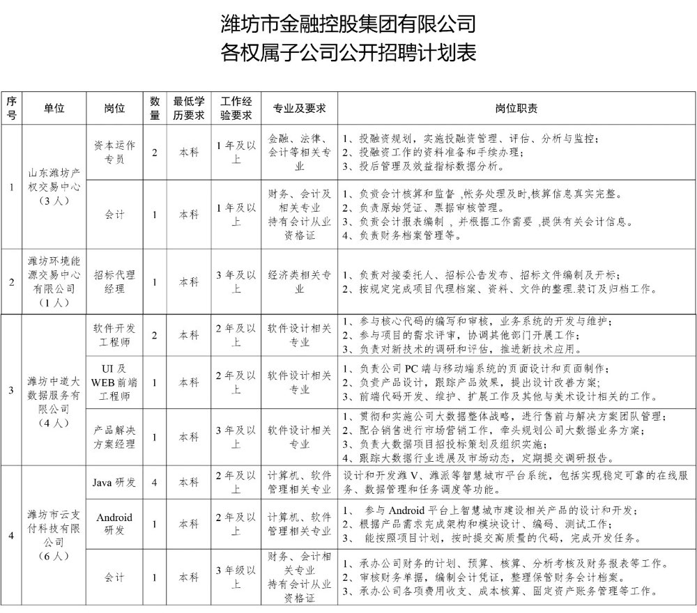 莱芜信息港金点子最新招聘，职位详解与观点论述