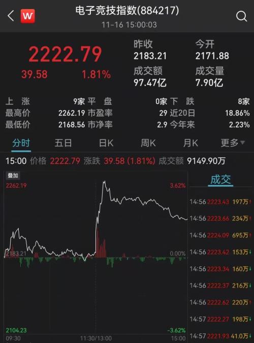 白酒股市行情最新动态更新