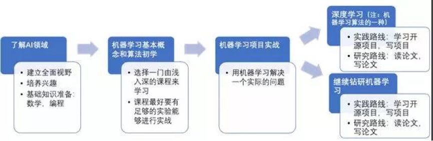 最新最热理论2017，技能学习与实践步骤指南