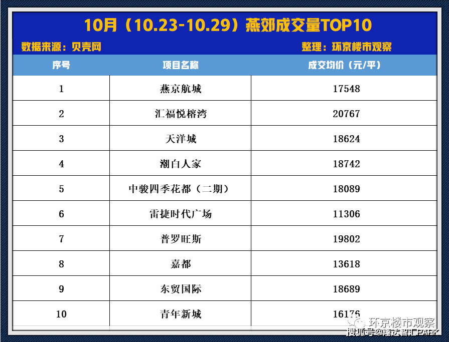 燕郊最新楼盘房价深度探讨