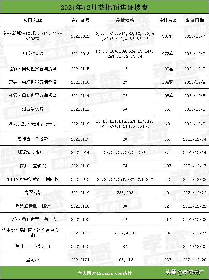 湖北孝感房价最新动态更新，孝感房产市场走势分析