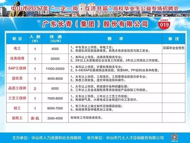 中山横栏最新招聘热门职位大放送，理想工作等你来！