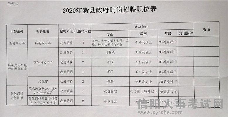 武冈市最新招聘信息及求职步骤指南