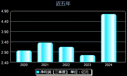 诺普信股票最新动态与资讯