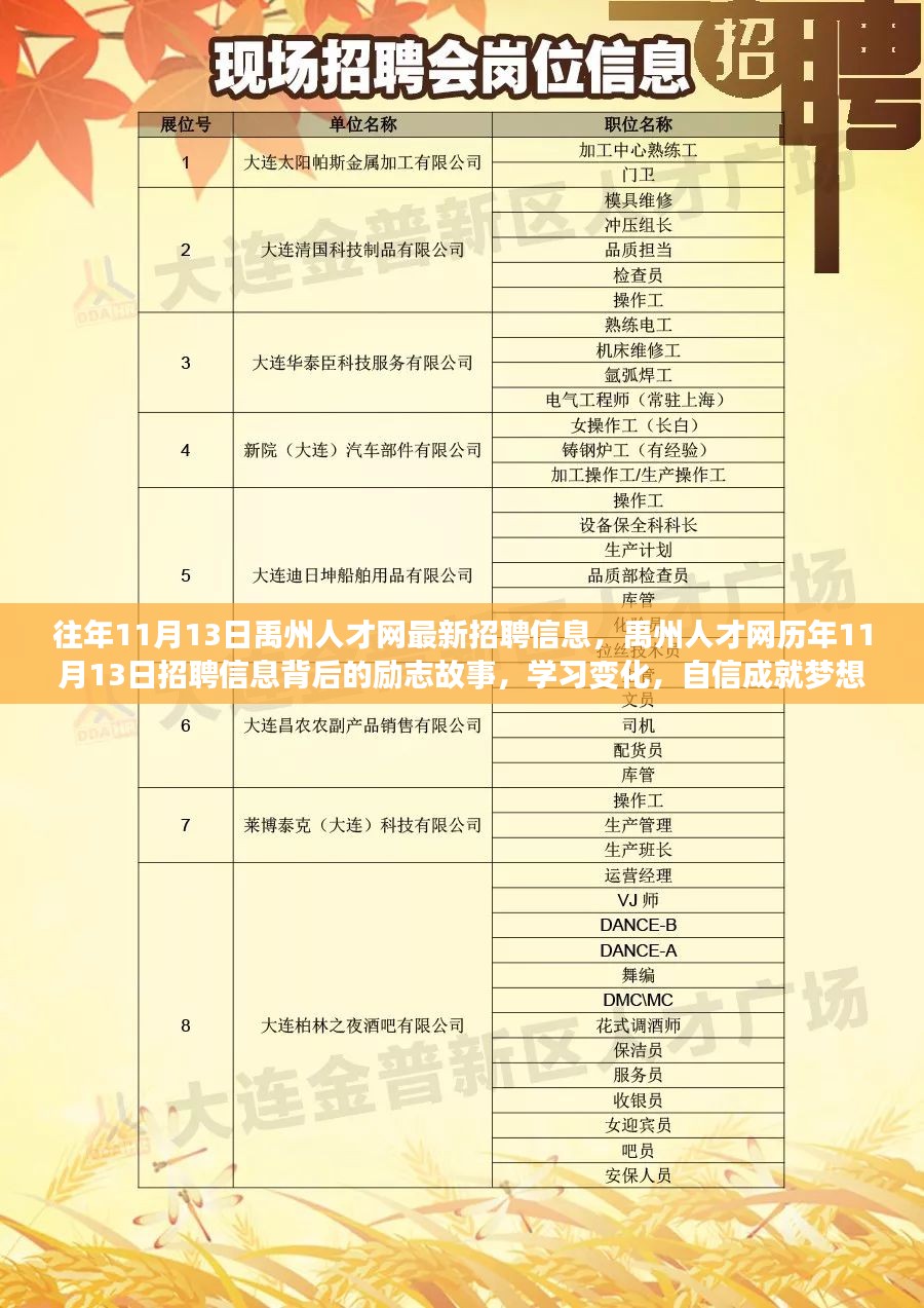 菊城人才网最新招聘，学习变化，成就自信与梦想之路