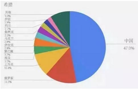 最新政策解读
